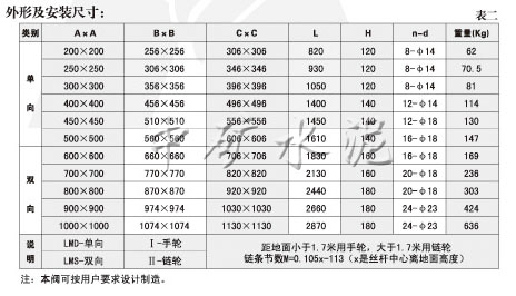 SLVds-0.1手動單、雙向平板閘閥