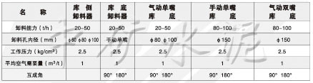 XS\XD庫側(cè)、庫底卸料器